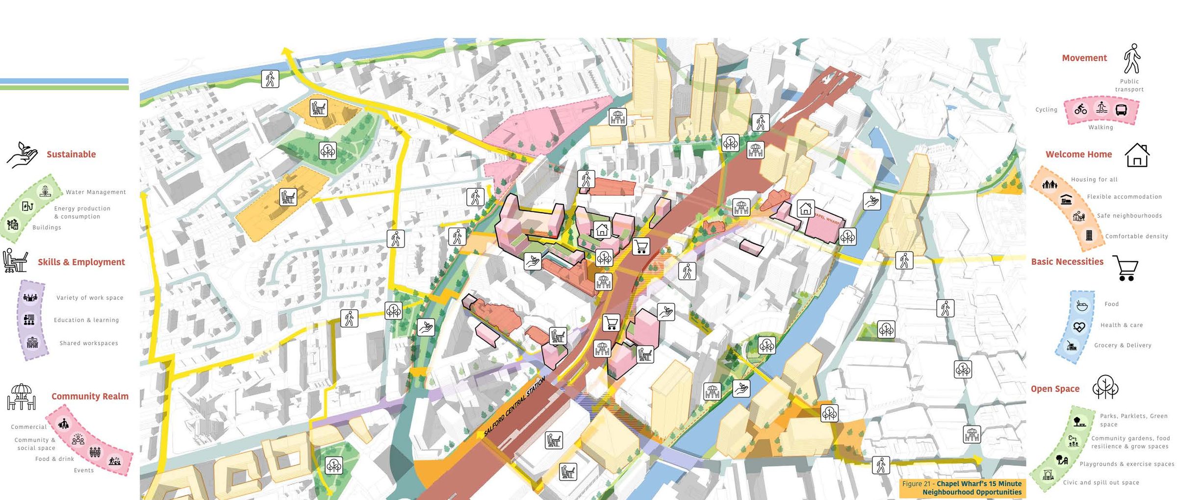 Chapel Wharf 15-minute neighbourhood opportunities plan